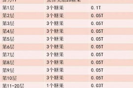 肇东讨债公司成功追回初中同学借款40万成功案例